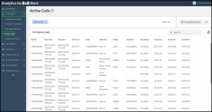 The Active Calls dashboard displays all ongoing calls with real-time metrics, including caller, callee, direction, talk time, and call status, among other details.